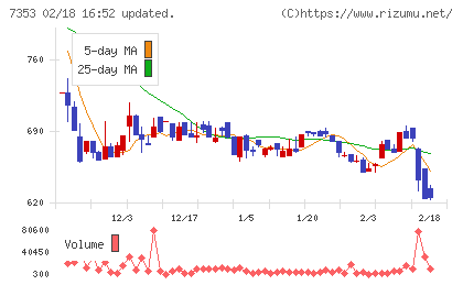ＫＩＹＯラーニングチャート