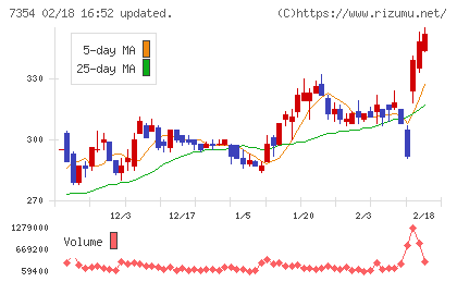 ダイレクトマーケティングミックスチャート
