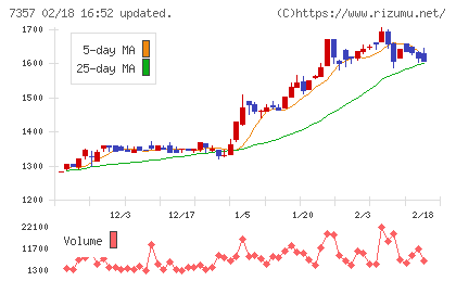 ジオコードチャート