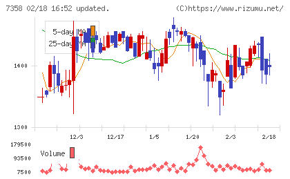 ポピンズチャート