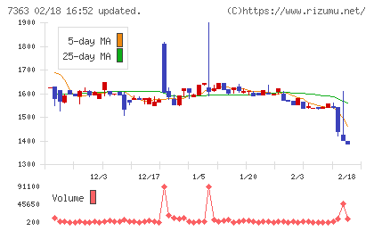 ベビーカレンダーチャート