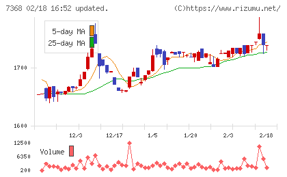 表示灯チャート