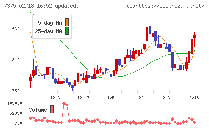 リファインバースグループチャート