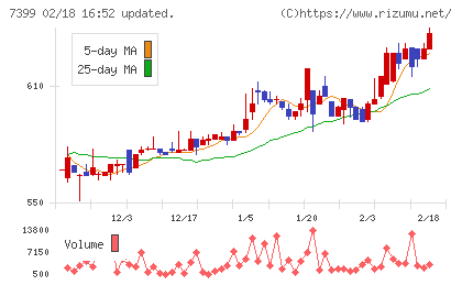 ナンシンチャート