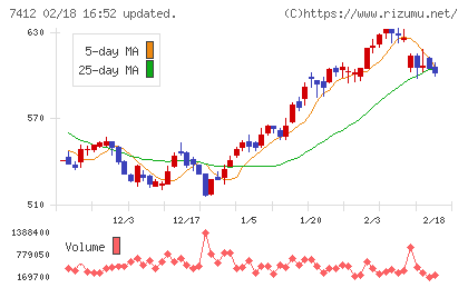 アトムチャート