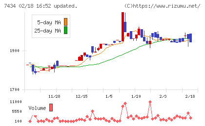 オータケチャート