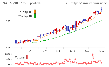 横浜魚類チャート
