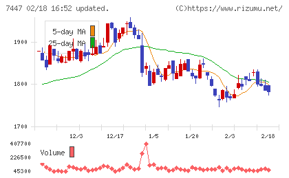 ナガイレーベンチャート
