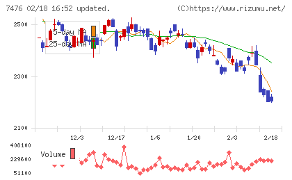 アズワンチャート