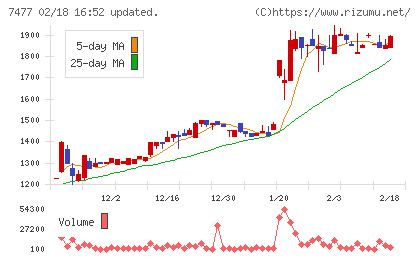 ムラキチャート