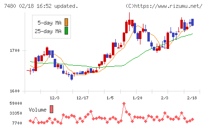 スズデンチャート