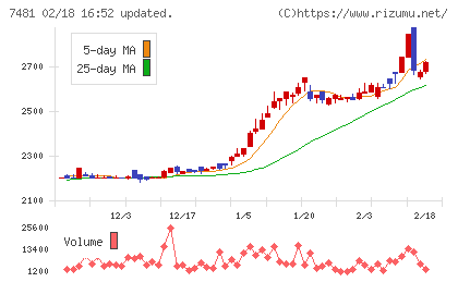 尾家産業チャート