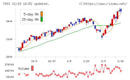 ドウシシャチャート