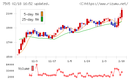 扶桑電通チャート