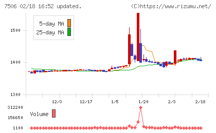 ハウス　オブ　ローゼチャート