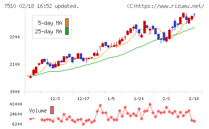 たけびしチャート