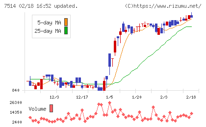 ヒマラヤチャート