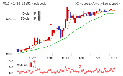 マルヨシセンターチャート