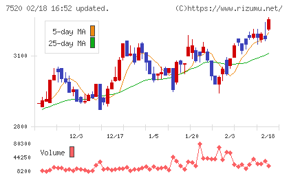 エコスチャート