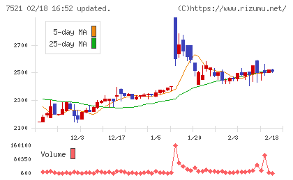 ムサシチャート