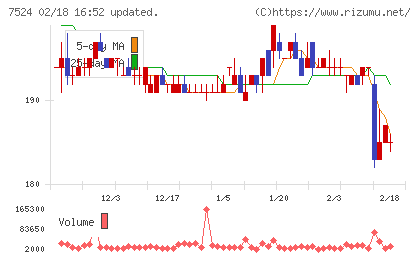 マルシェチャート