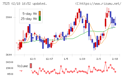 リックスチャート