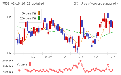 パン・パシフィック・インターナショナルホールディングスチャート