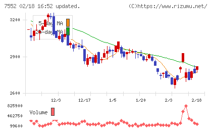 ハピネットチャート