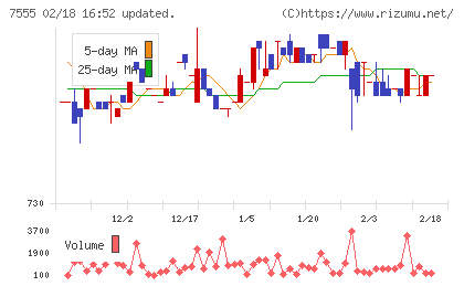 大田花きチャート