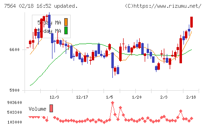 ワークマンチャート
