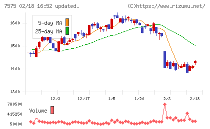 日本ライフラインチャート