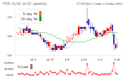 ニチリョクチャート