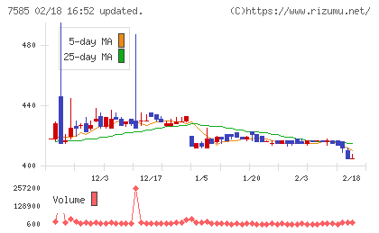 かんなん丸チャート