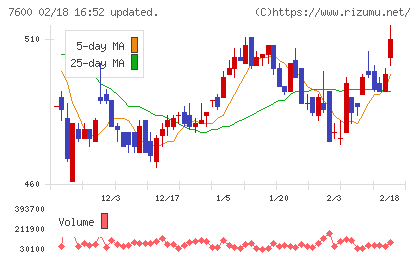 日本エム・ディ・エムチャート