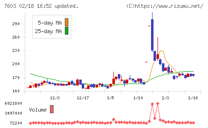 ジーイエットチャート