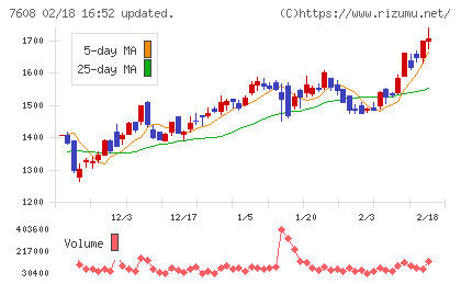 エスケイジャパンチャート