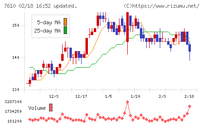 テイツーチャート