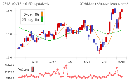 シークスチャート