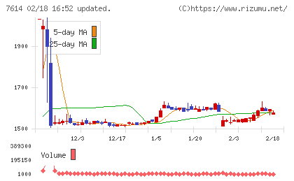 オーエムツーネットワークチャート