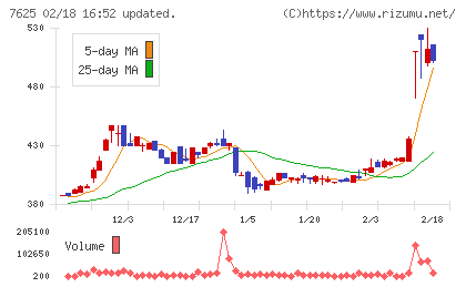 グローバルダイニングチャート