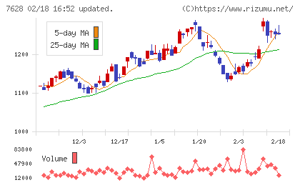 オーハシテクニカチャート