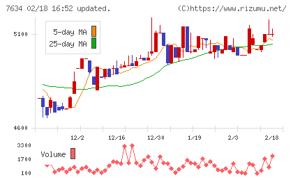 星医療酸器チャート
