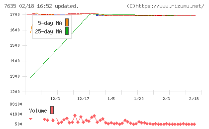 杉田エースチャート