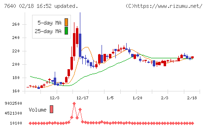 トップカルチャーチャート