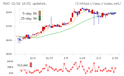 ダイイチチャート