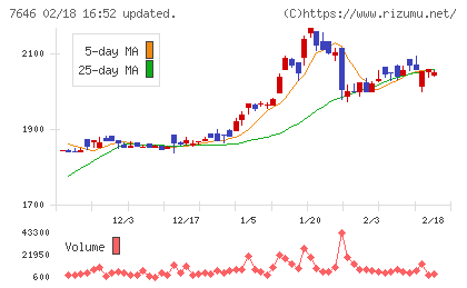 ＰＬＡＮＴチャート
