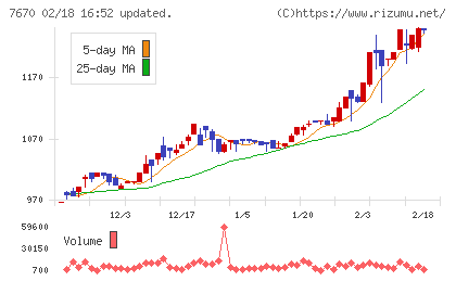 オーウエルチャート