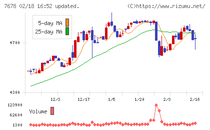 あさくまチャート
