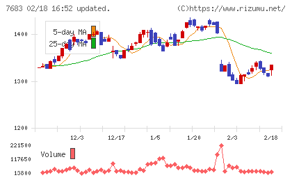 ダブルエーチャート