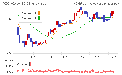 ひとまいるチャート